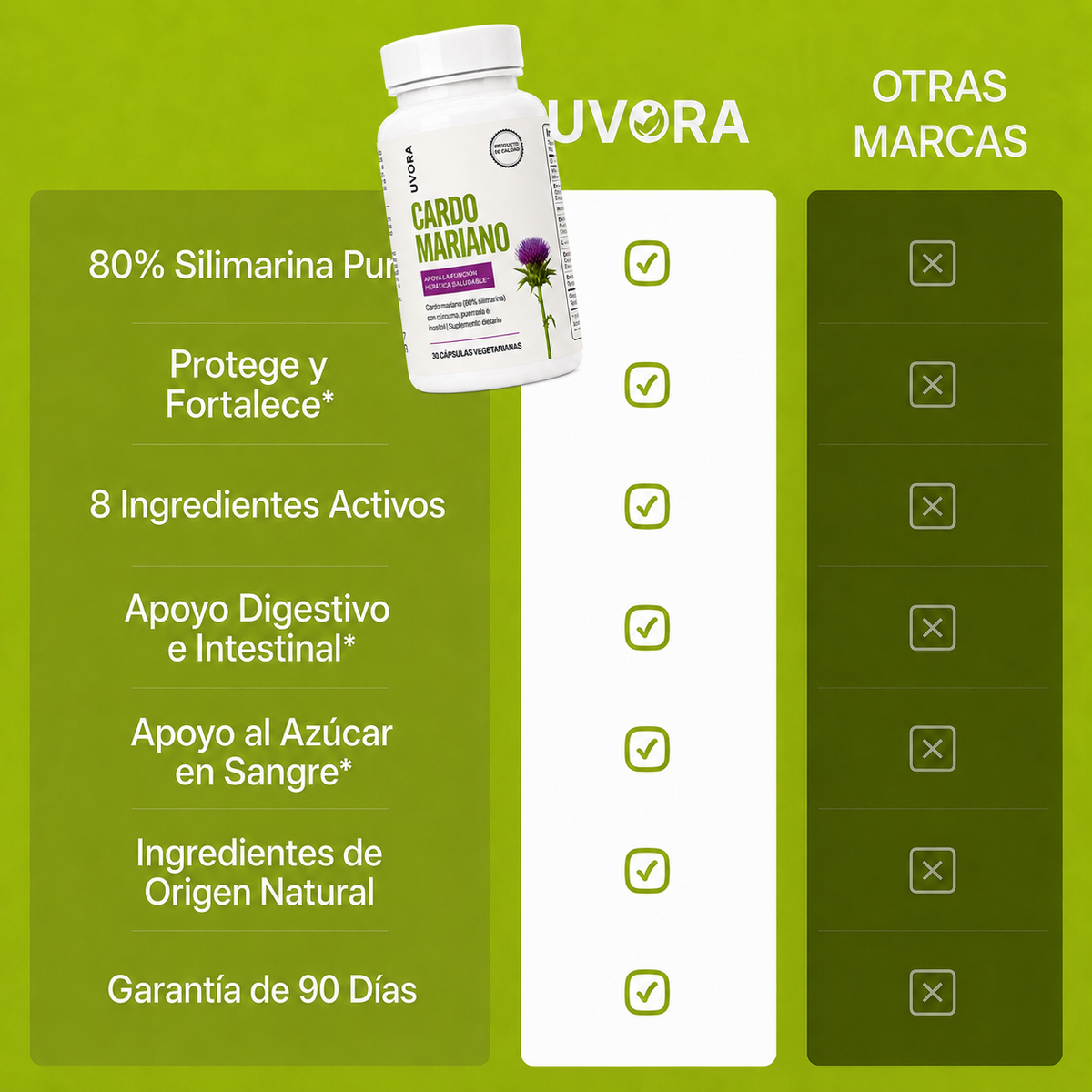Uvora | Limpiá tu hígado